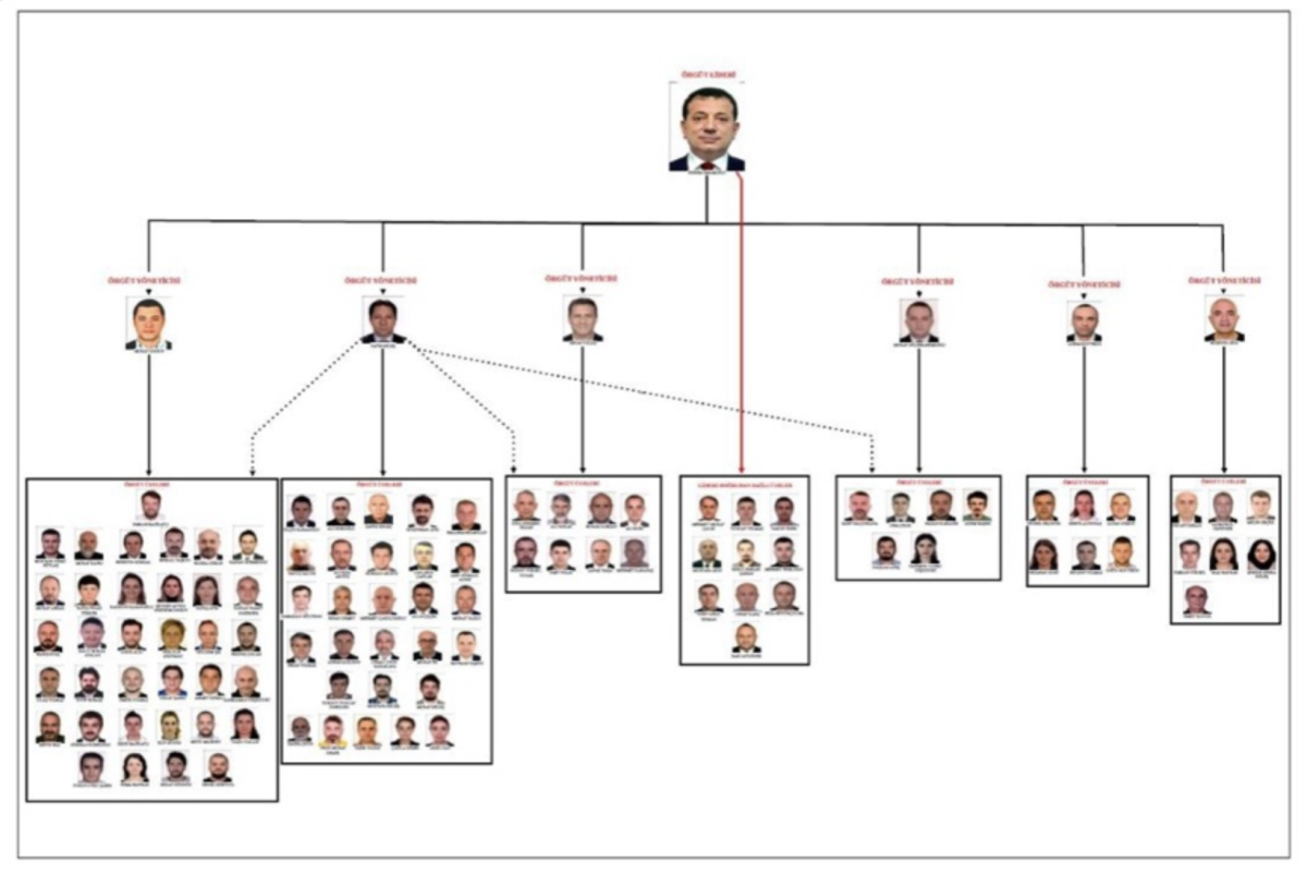 İBB iddianamesi açıklandı!..