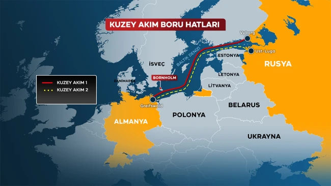 Kuzey Akımı'ndan kim sorumlu olacak?