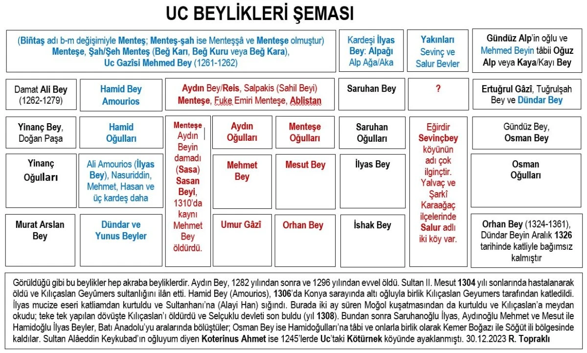 Menteşe Şeceresindeki Eblistan kimdir?