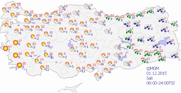 Yurtta hava durumu