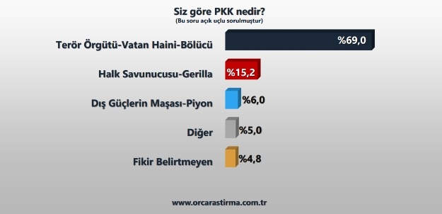 Doğu ve Güneydoğu halkı ’PKK terör örgütü’ dedi