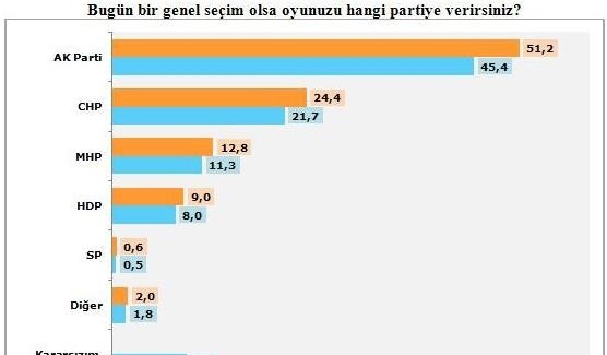 HDP baraj altında