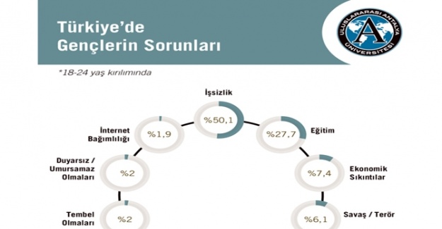 Türkiye’nin en önemli sorunu ne!