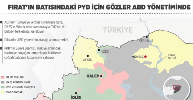 Fırat'ın batısındaki PYD için gözler ABD yönetiminde