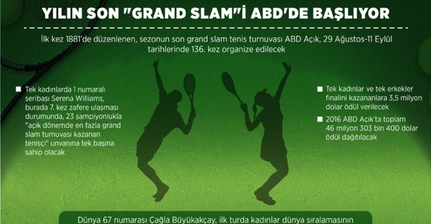 Yılın son 'grand slam'i ABD'de başlıyor
