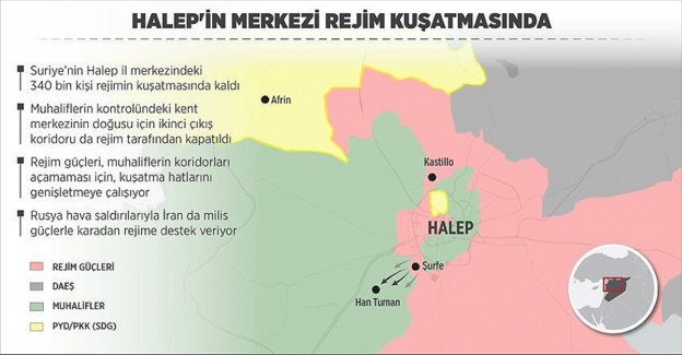 Halep'in merkezi rejim kuşatmasında