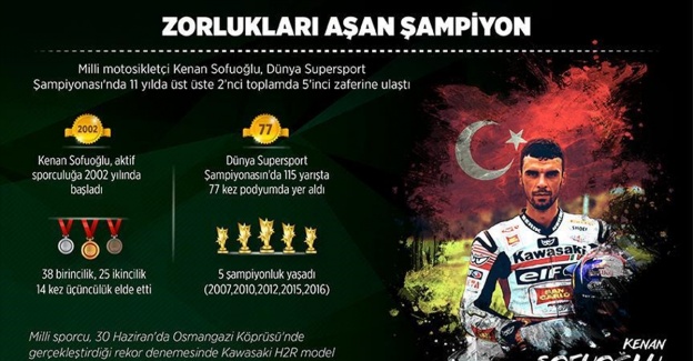 
Zorlukları aşan şampiyon Kenan Sofuoğlu
