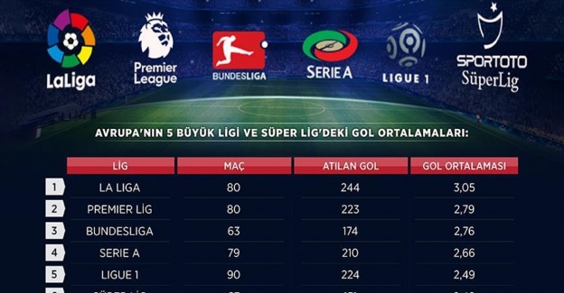 Spor Toto Süper Lig 'gol fakiri'