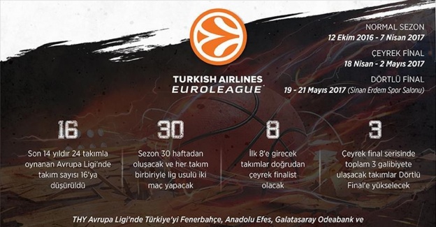 THY Avrupa Ligi'nde heyecan yeni formatla başlıyor
