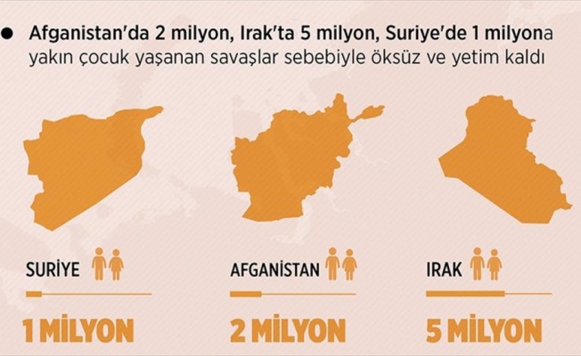 Dünya genelinde öksüz ve yetim çocukların sayısı 140 milyon