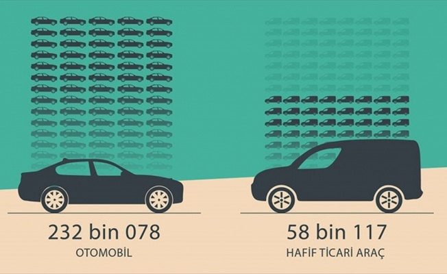 Otomobil ve hafif ticari araç pazarı Ocak-Nisan döneminde yüzde 8 daraldı