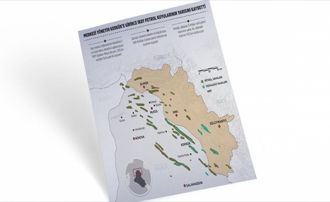 Merkezi y&ouml;netim Kerk&uuml;k'e girince IKBY petrol kuyularının yarısını kaybetti
