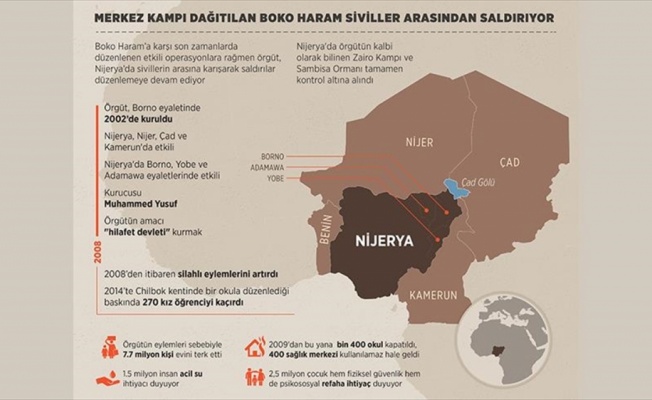 Merkez kampı dağıtılan Boko Haram siviller arasından saldırıyor