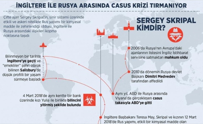 İngiltere ile Rusya arasında casus krizi tırmanıyor