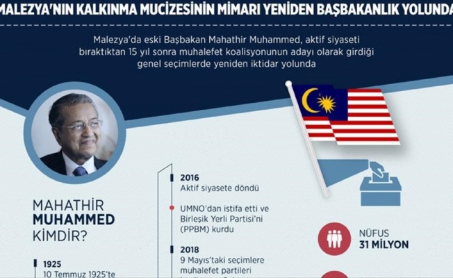 Malezya'nın kalkınma mucizesinin mimarı yeniden başbakanlık yolunda