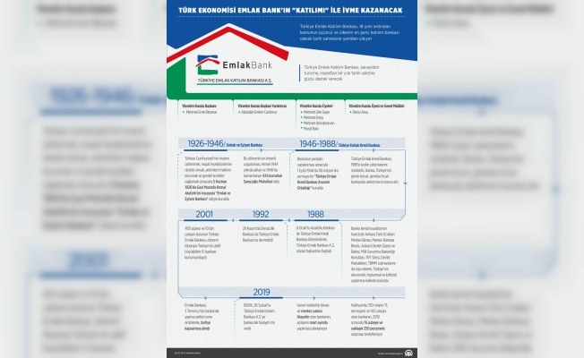 Türk ekonomisi Emlak Bank&#039;ın “Katılımı“ ile ivme kazanacak