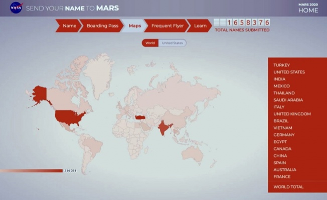 NASA duyurdu, Türkler birinci oldu