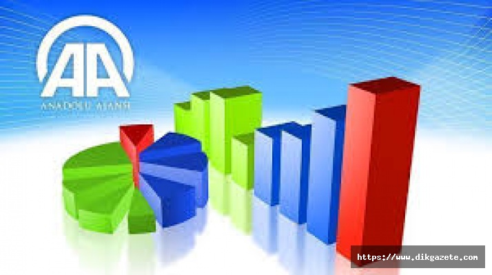 AA Finans Sanayi Üretimi Beklenti Anketi sonuçlandı