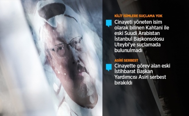 Suudi Arabistan'daki Kaşıkçı cinayeti davasında 5 kişiye idam cezası