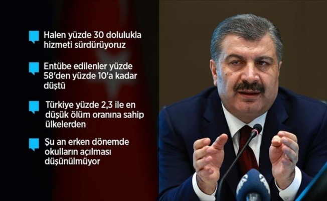 Sağlık Bakanı Koca: Veriler bize salgının kontrolümüz altında olduğunu gösteriyor