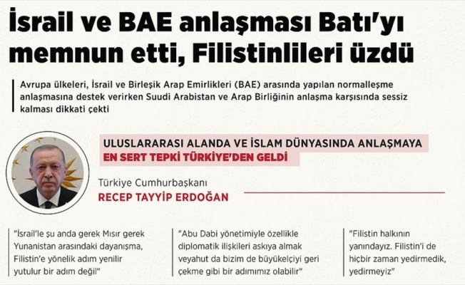 İsrail ve BAE anlaşması Batı'yı memnun etti, Filistinlileri üzdü