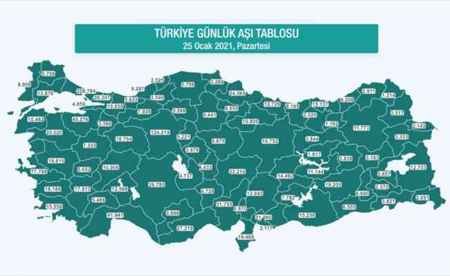 Kovid-19 aşı uygulamasına ait bilgiler il bazında verilmeye başlandı