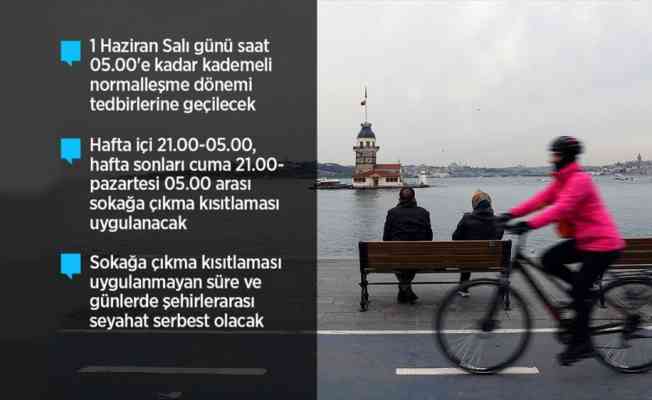 İ&ccedil;işleri Bakanlığı valiliklere 'Kademeli Normalleşme Tedbirleri' konulu genelge g&ouml;nderdi