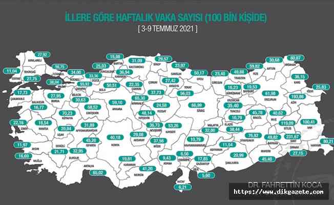 Sağlık Bakanı Koca, her 100 bin kişide görülen Kovid-19 vaka sayılarını açıkladı