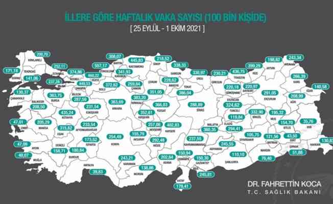 Her 100 bin kişide görülen Kovid-19 vaka sayıları açıklandı