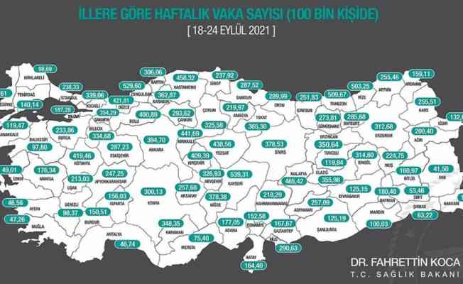 İllere göre her 100 bin kişide görülen Kovid-19 vaka sayıları açıklandı