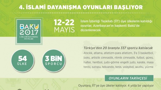 4. İslami Dayanışma Oyunları yarın başlıyor