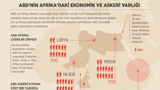 ABD'nin Afrika'daki ekonomik ve askeri varlığı