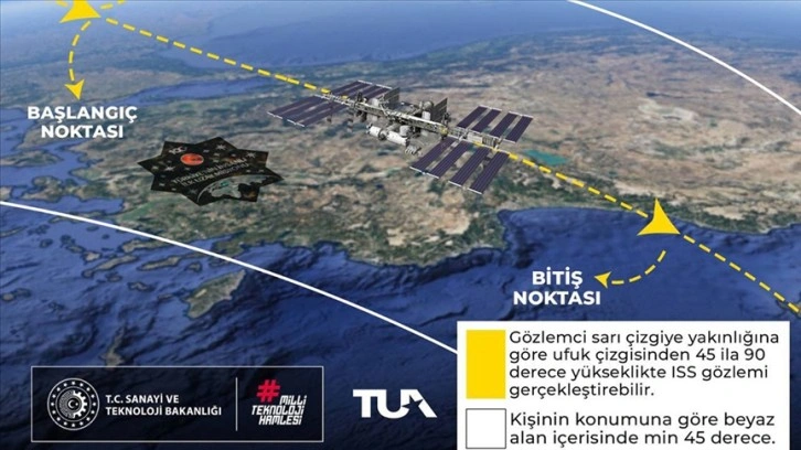 Alper Gezeravcı'yı taşıyan Uluslararası Uzay İstasyonu bugün Türkiye'nin üzerinden geçecek