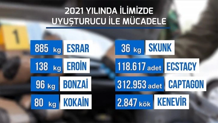 Ankara Emniyet Müdürlüğünden 2021'deki uyuşturucu operasyonlarıyla ilgili paylaşım