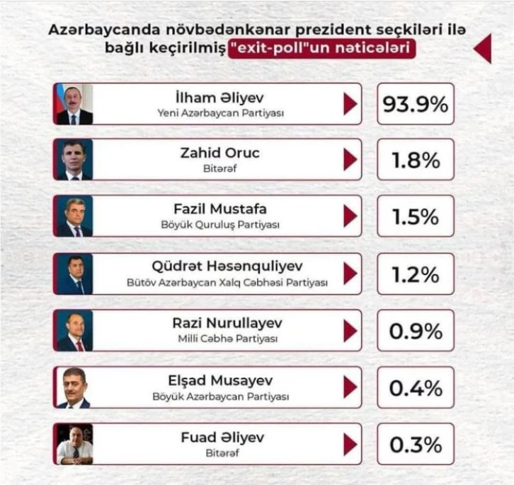 Azerbaycan’ın tüm topraklarında 30 yıl aradan sonraki ilk seçim