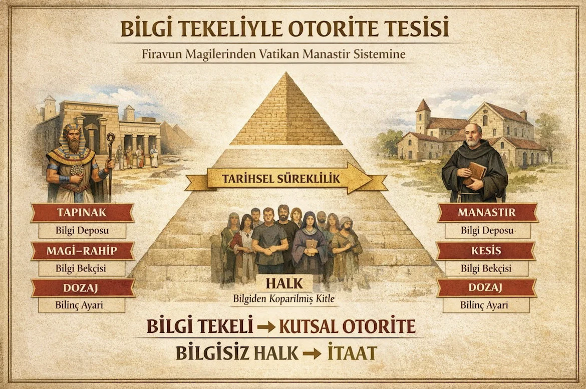 Bilgi kimdeyse kırba&ccedil; ondadır: Firavun&rsquo;dan bug&uuml;ne esaletin şifresi -Dr. Erdem Ulaş yazdı-