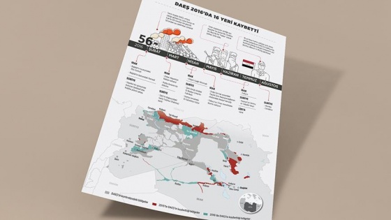DAEŞ 2016'da 16 yeri kaybetti