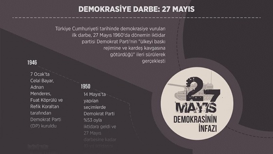 Demokrasiye darbe: 27 Mayıs