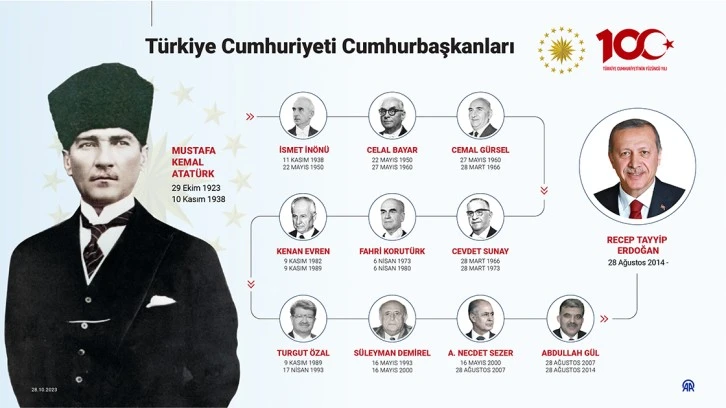 Devlet, Cumhurbaşkanlarının ne zaman öleceğini biliyor mu? -Ömür Çelikdönmez yazdı-