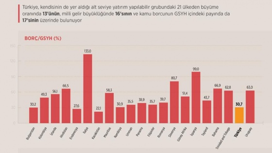 Ekonomik göstergeler 'yatırım yapılabilir' seviyeyi destekliyor