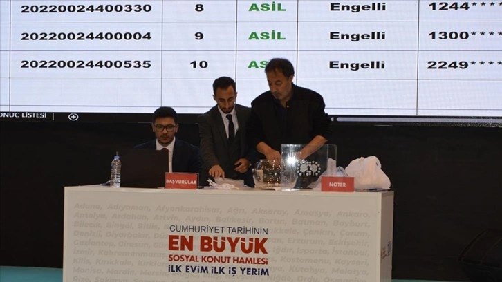 Erzurum'un ilçelerinde 'İlk Evim, İlk İş Yerim Projesi'nde yapılacak konutların kural