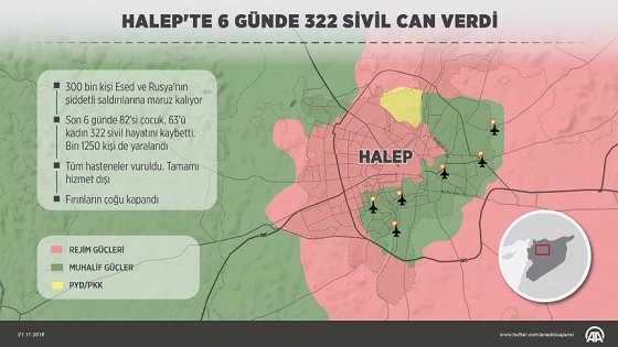 Halep'teki sivil katliamının 6 günlük acı bilançosu