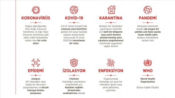 İletişim Başkanlığı koronavirüsle ilgili terimlere açıklık getirdi