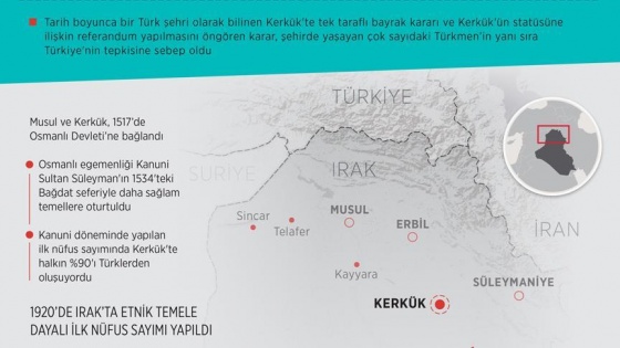 Kerkük'teki Türk kimliği silinmeye çalışılıyor