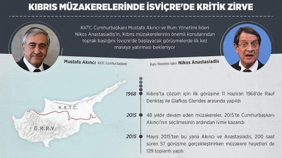 Kıbrıs müzakerelerinde İsviçre'de kritik zirve