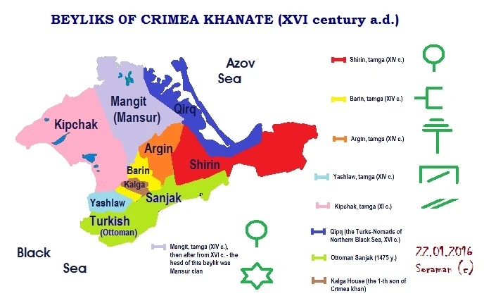 Kırım’da Tatarların 16. Yüzyılda DNA testi sonuçlarına göre kabile dağılımı -Kırım Kalkınma Vakfı Başkanı Ünver Sel yazdı-