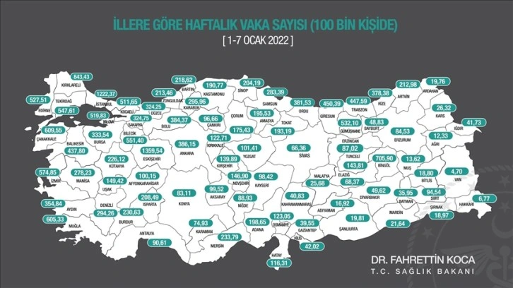 Kovid-19 vakaları üç büyükşehirde arttı