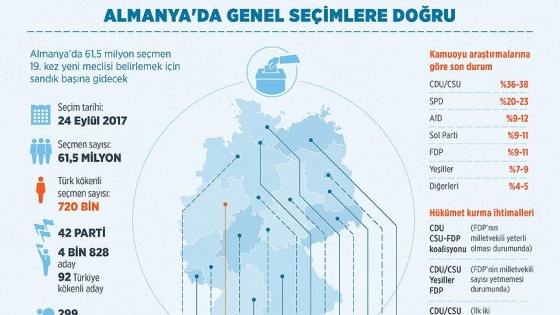 Merkel 4. kez başbakanlığa gidiyor