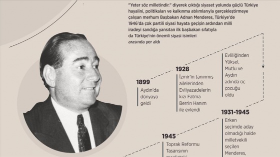 Milli iradeyi sandığa yansıtan ilk başbakan: Adnan Menderes