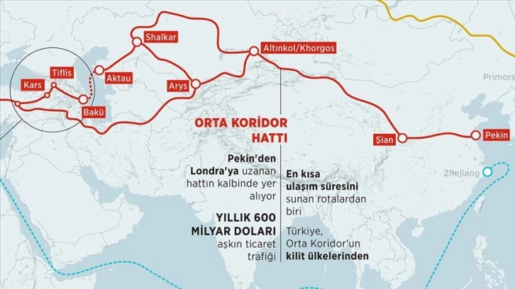 Orta Koridor çatışmalar ve krizlerin gölgesinde ulaşımda 